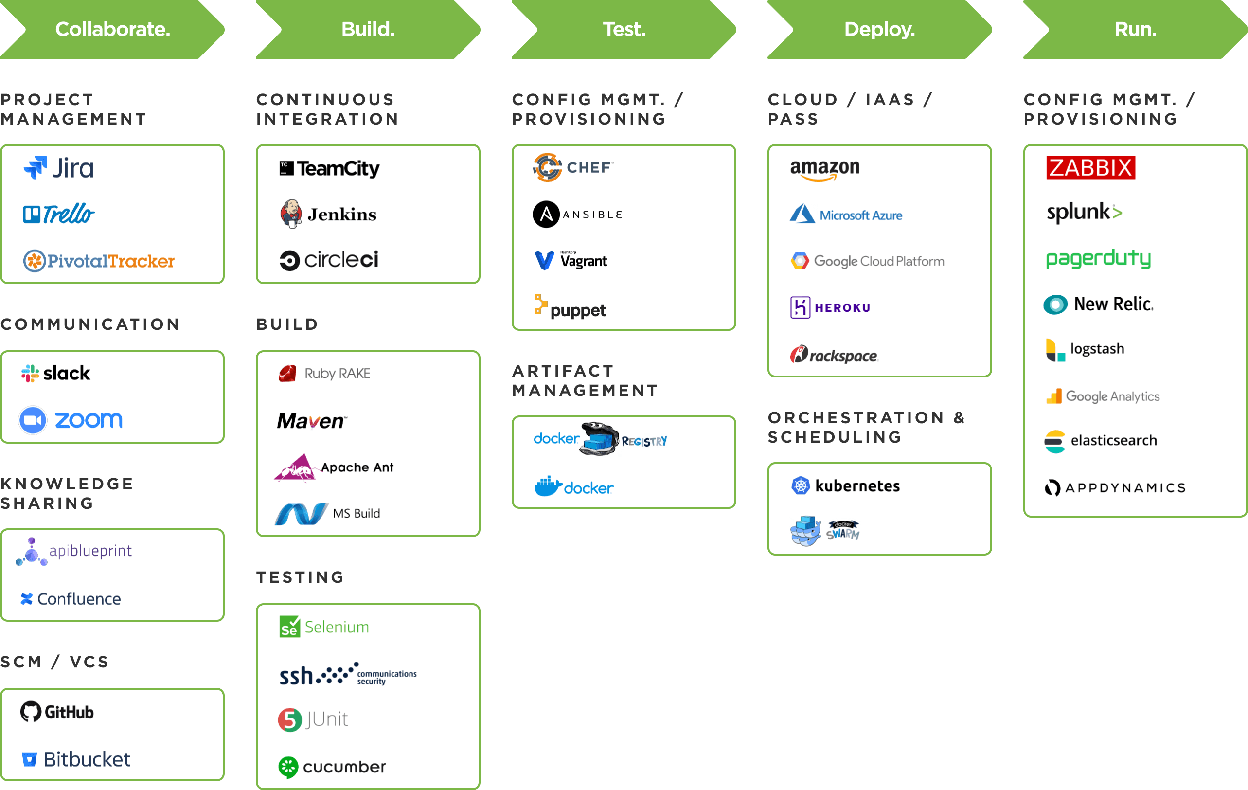 M3 Hive Devops Toolchain